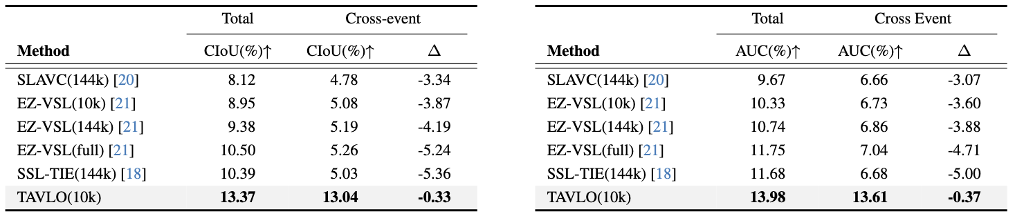 cross_event_results